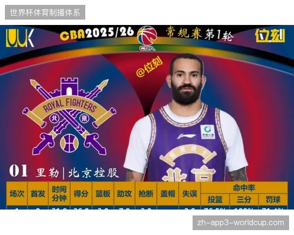 CBA外援政策的潜在调整,或将导致哈维这类功能单一的投手在轮换阵容中失去位置 CBA外援政策的潜在调整,或将导致哈维这类功能单一的投手在轮换阵容中失去位置